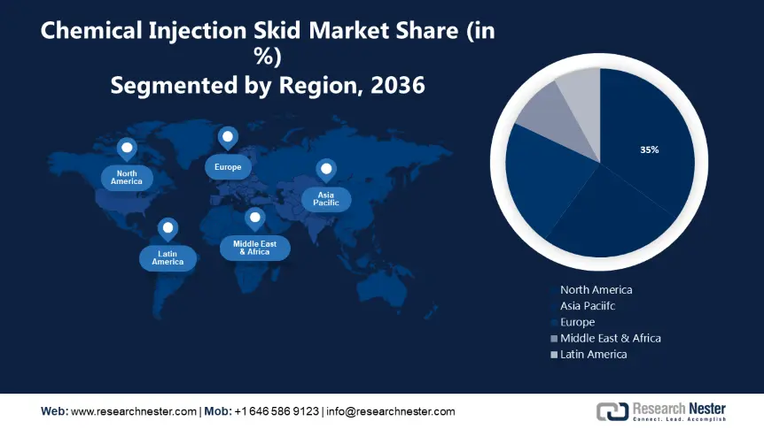 Chemical Injection Skids Market Regional
